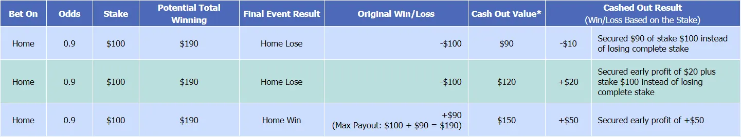 Cash Out